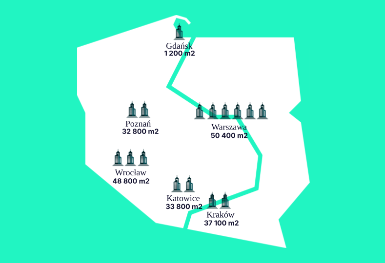 BNM Landlord Representation – liczby mówią same za siebie