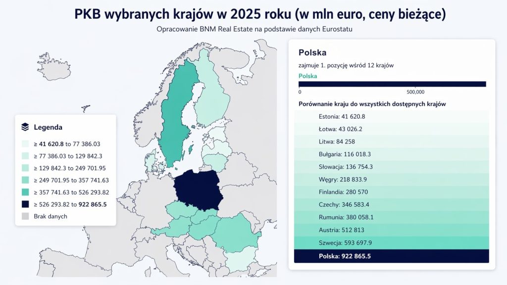 PKB Polska