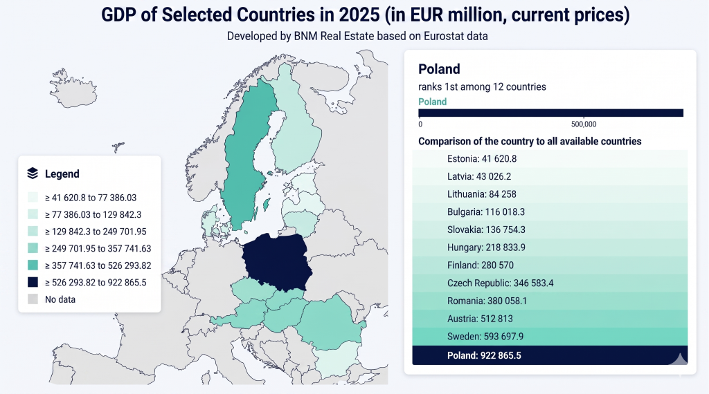 GDP of Selected Countries in 2025 (in EUR million, current prices)