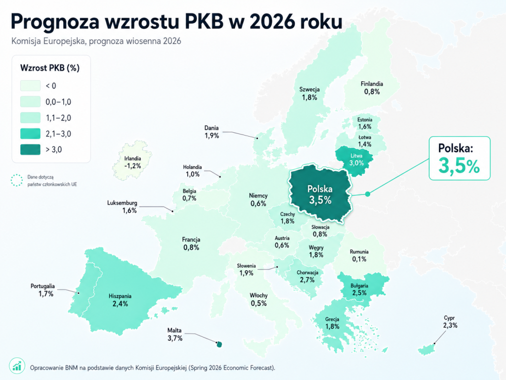 Mapa. PKB Polski na tle innych krajów UE w 2026.